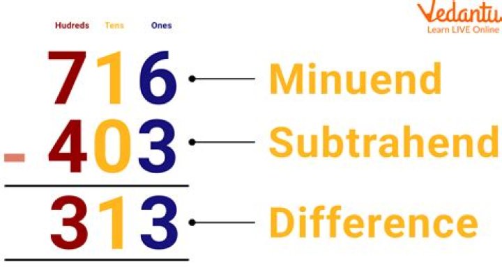 What is called number?