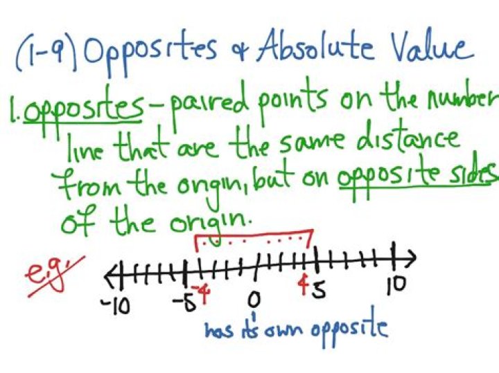 What is opposite of problems?