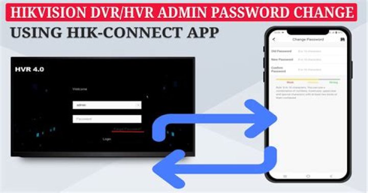 What is the admin password of Hikvision DVR?