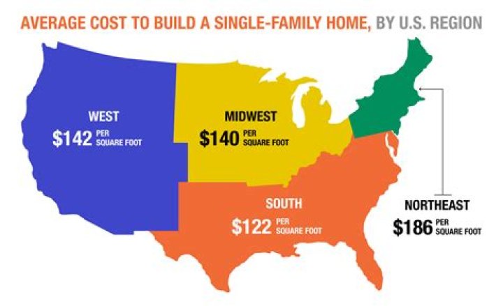 What is the average cost to resod a yard?