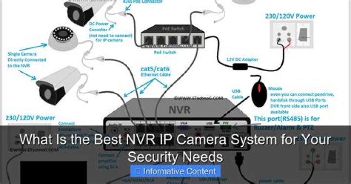 What is the best NVR?