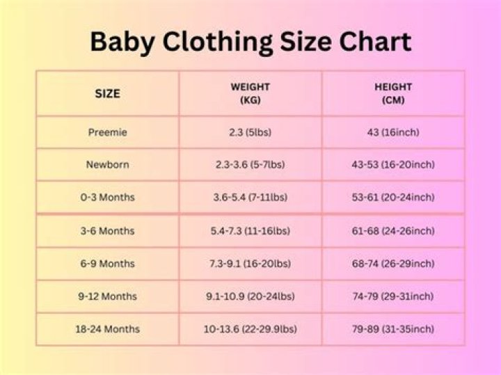 What is the best type of clothing for a baby?