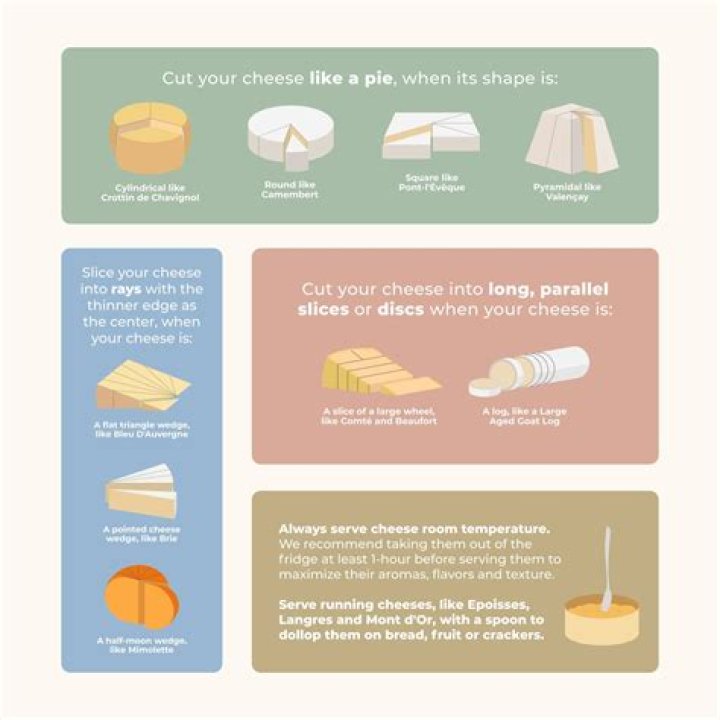 What is the best way to cut cheese?