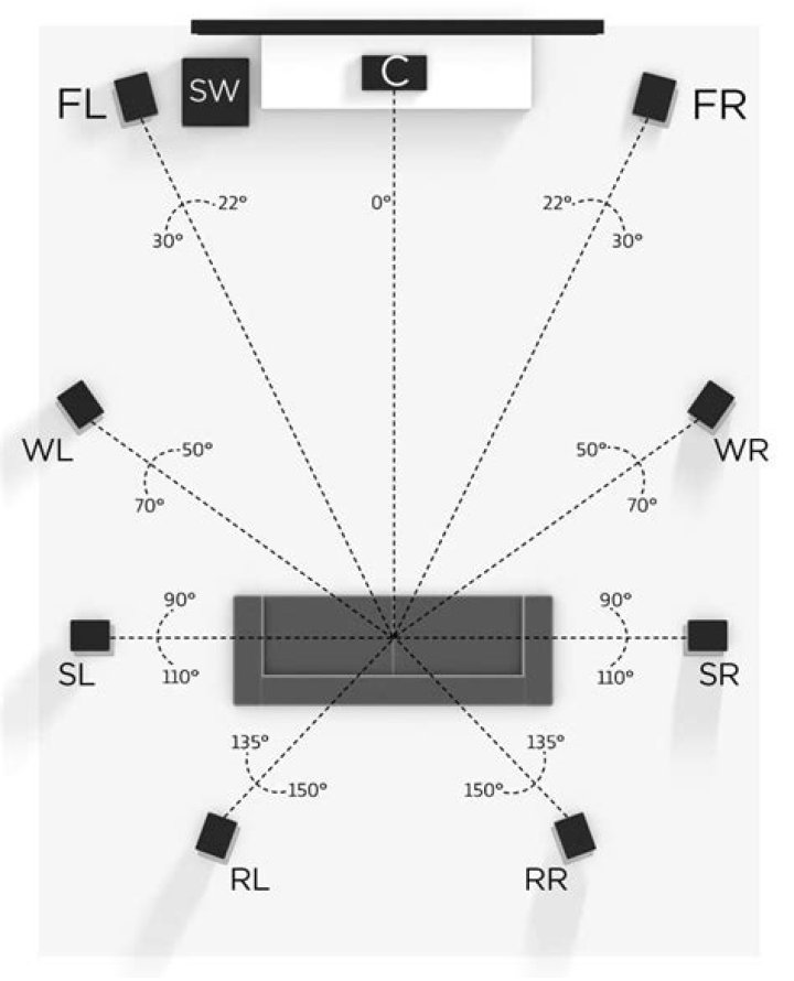 What is the best way to set up a surround sound system?
