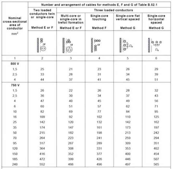 What is the current rating of a fusion stereo?