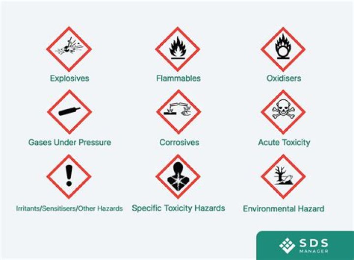 What is the major health hazard associated with wool industry?