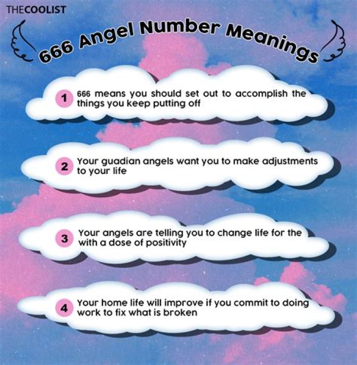 What is the meaning of F61?