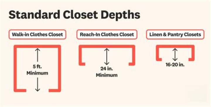 What is the minimum depth for a closet?