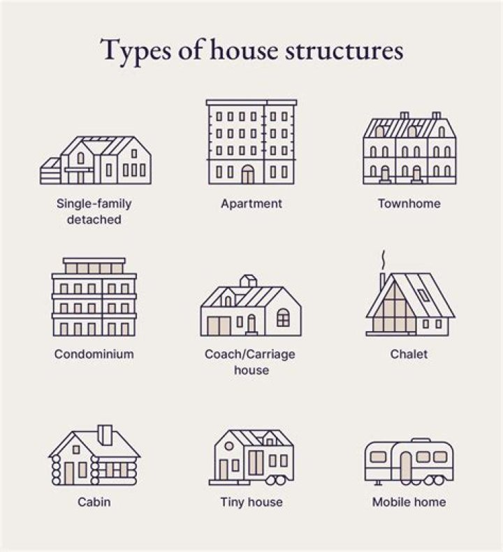 What is the most common type of housing in France?
