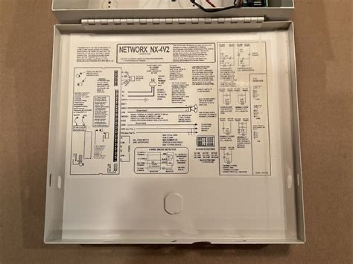 What is the Networx nx-4v2 control panel?