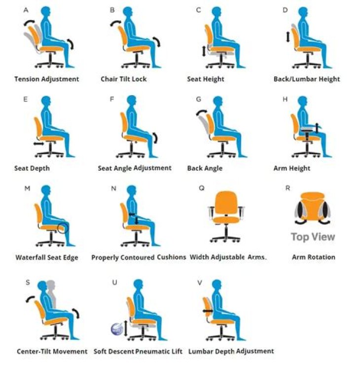 What is the perfect chair angle?