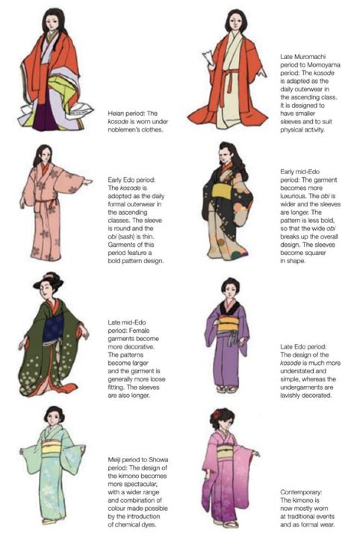 What is the purpose of kimonos?