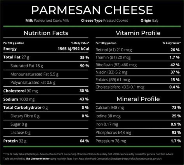 What is the real name for Parmesan cheese?