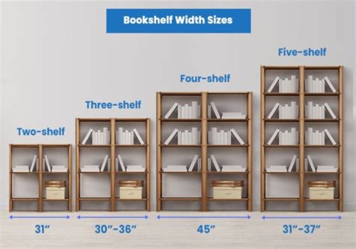 What is the standard size of book shelves?