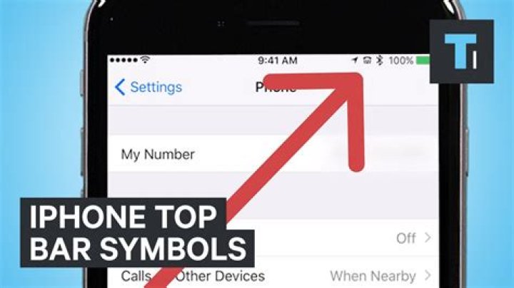 What is the symbol on the top right of my iPhone?