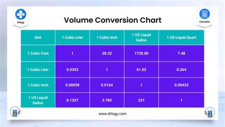 What is the volume of a bath in Litres?