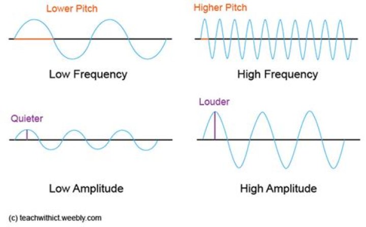 What is the written representation of sounds?