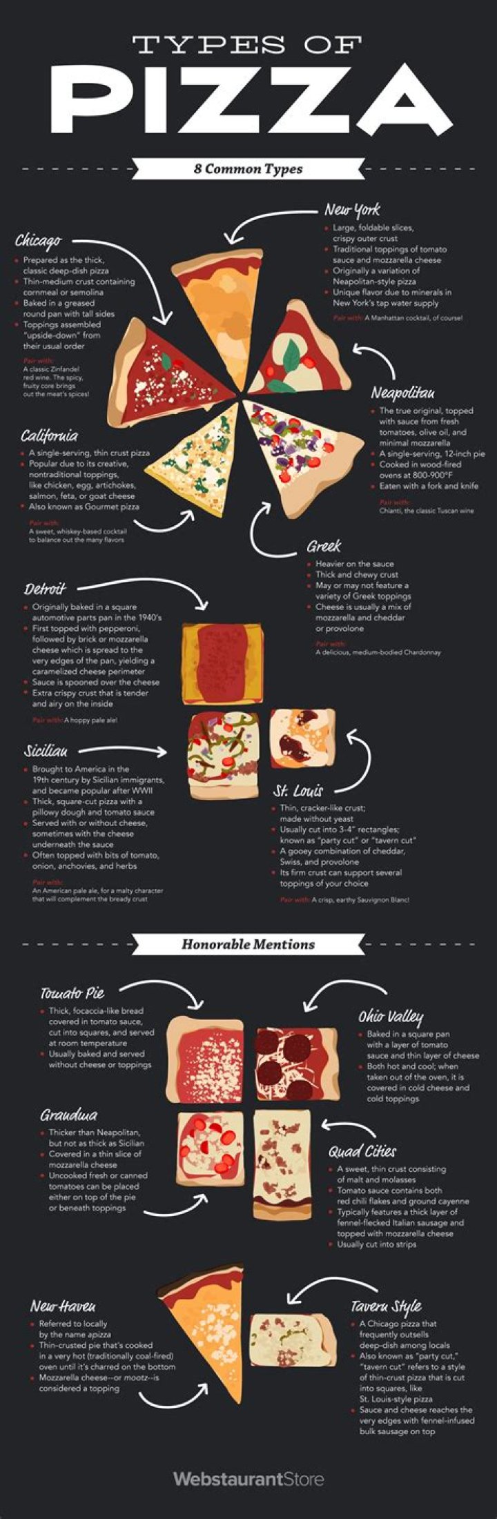 What is your favorite type of pizza?