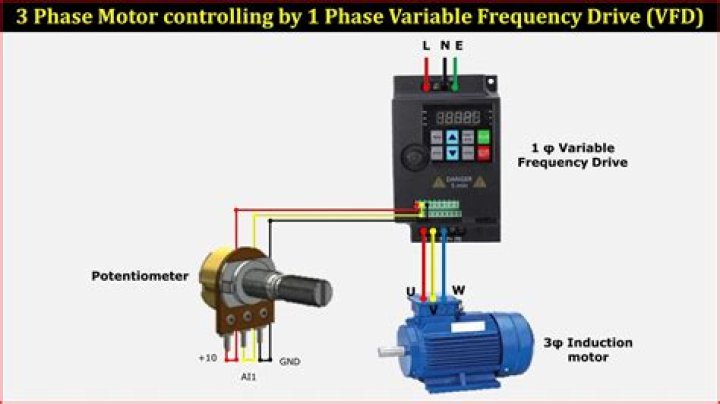 What kind of cable is used for variable frequency drive?