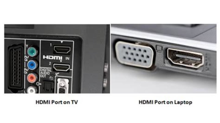 What kind of HDMI does a Harman Kardon use?