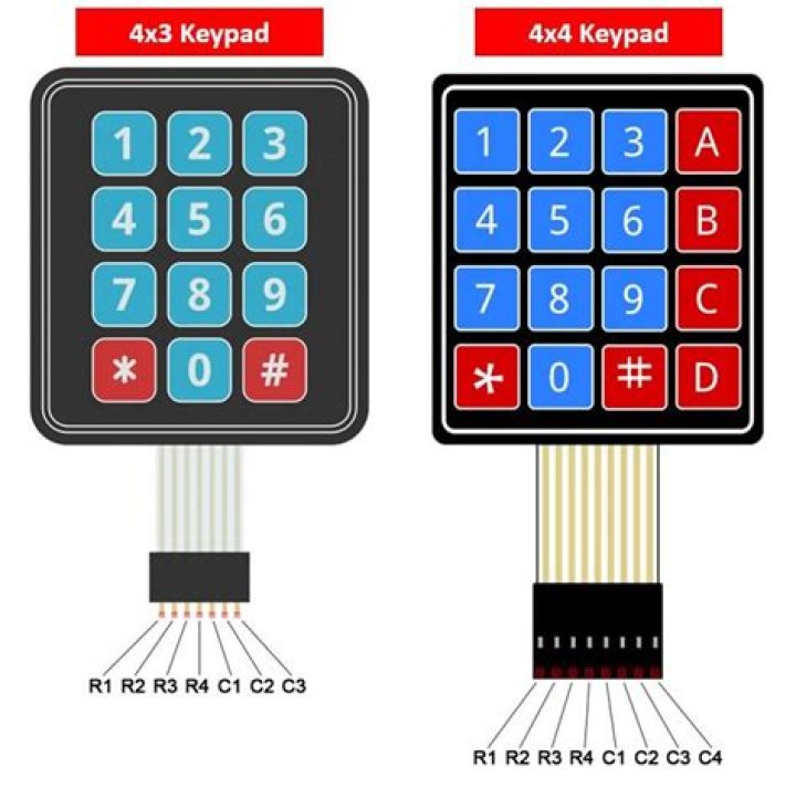 What kind of keypad do I need for russound?