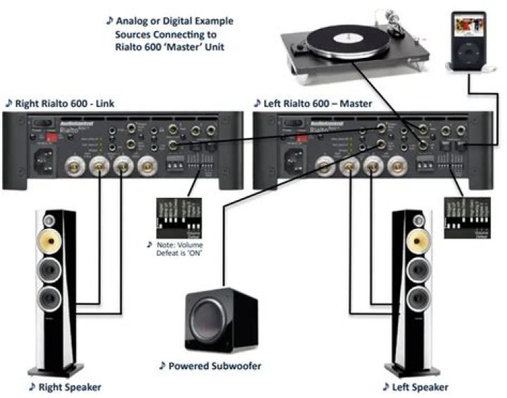 What kind of music server does fusion use?