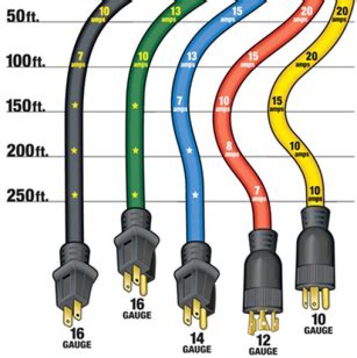What length extension cord should I get?
