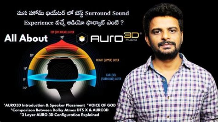 What makes Auro-3D different from other AVRS?