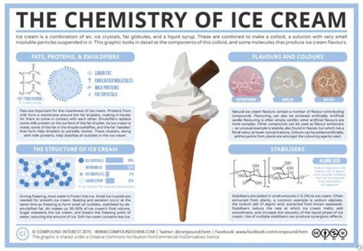What makes ice cream freeze?