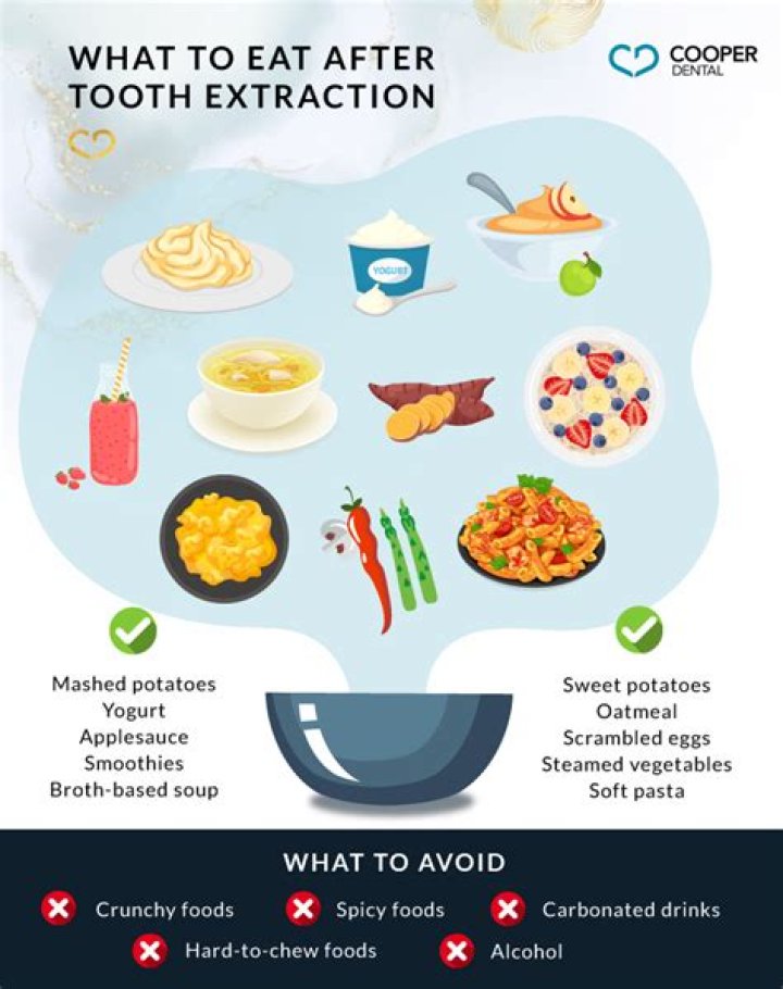 What not to eat after filling?