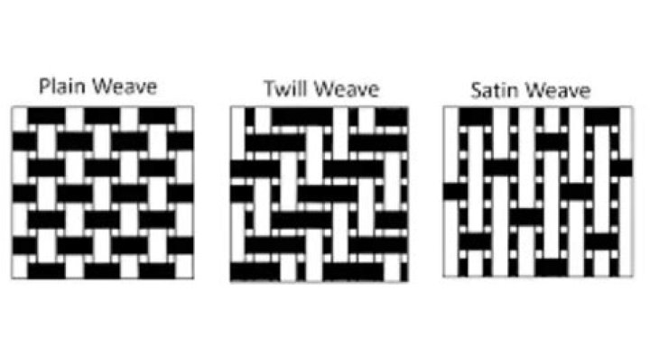 What plants can you weave with?
