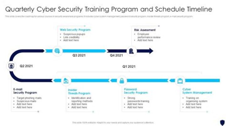 What questions need to be asked before installing a security system?