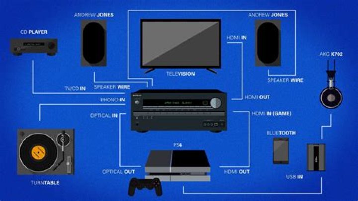 What should I look for in a home audio system?