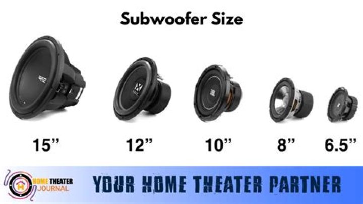 What should the room size be for a subwoofer?