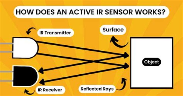 What to do if IR sensor is not working?