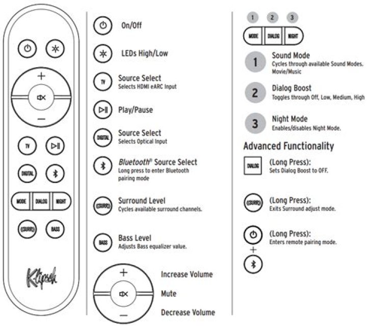 What to do if your Klipsch remote control stops working?