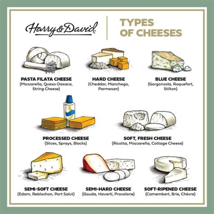What type of cheese does not need refrigeration?