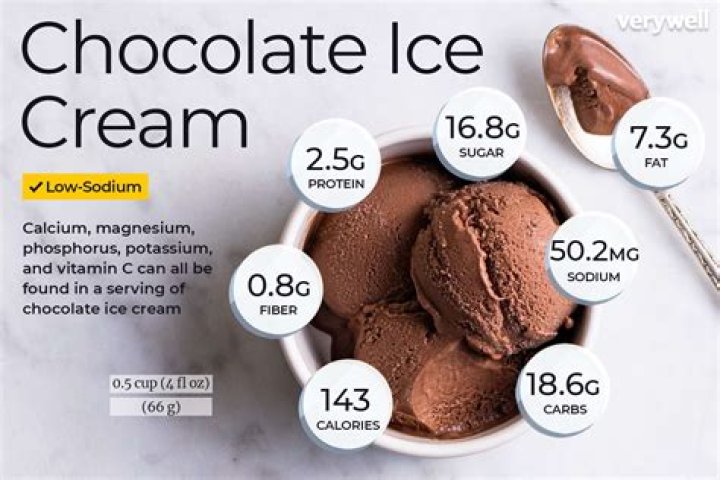 What type of energy does ice cream have?