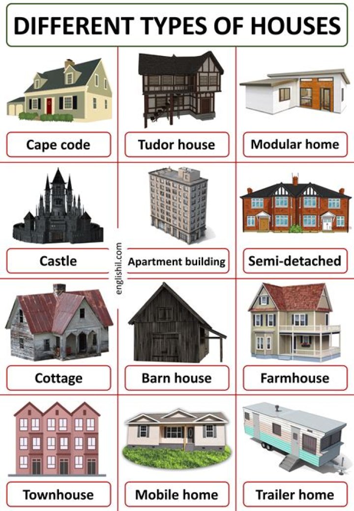 What types of houses are in China?