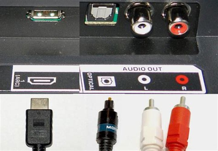 What wire is used to hook up stereo to TV?