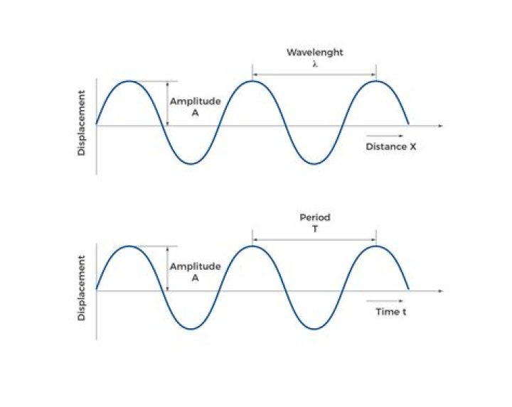 When did the acoustic wave music system come out?