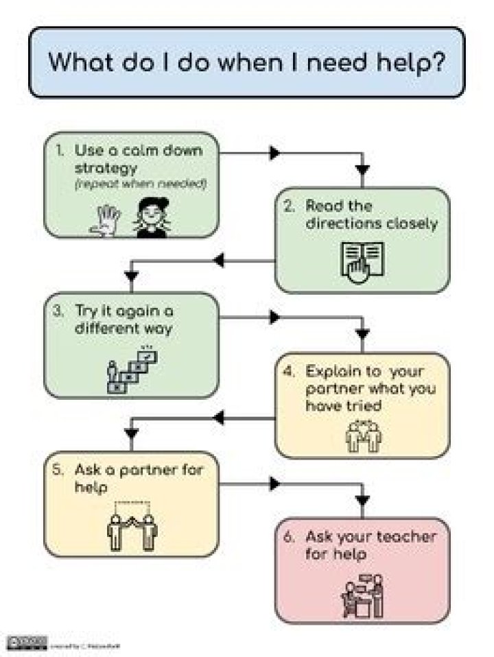 When do I need help with my alarm?