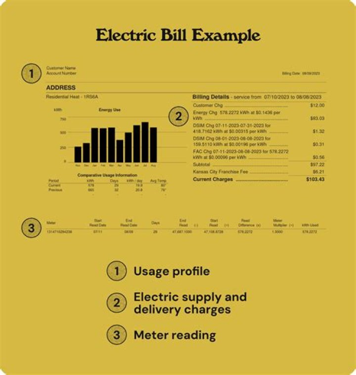 When does your electric bill go up the most?