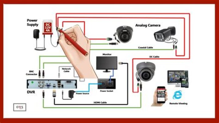 When to replace an analog home security system?