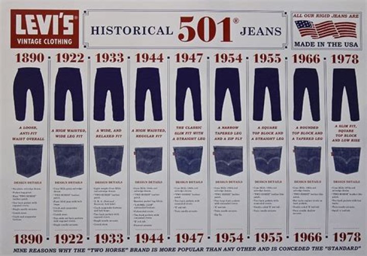 When was the first jeans made?