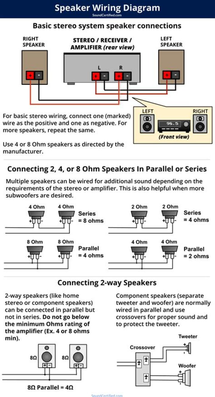 When wiring speakers red is what?