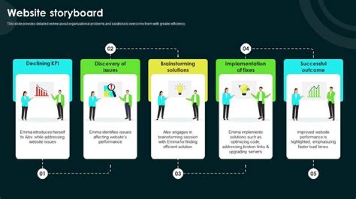 When would you use a storyboard?
