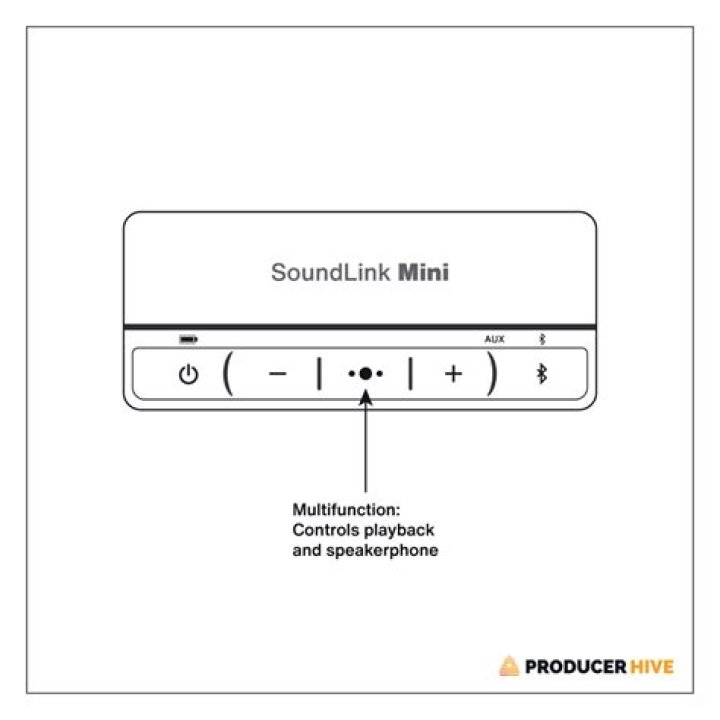 Where are the reset buttons on a Bose SoundLink?