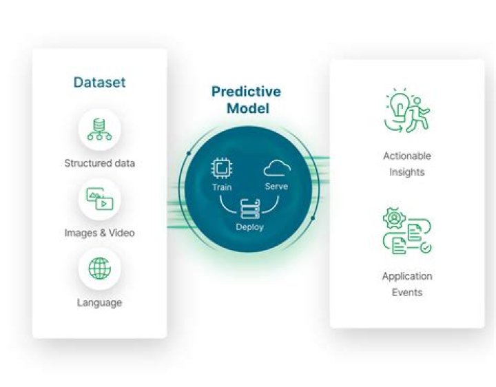 Where can I find free predictive analytics software?