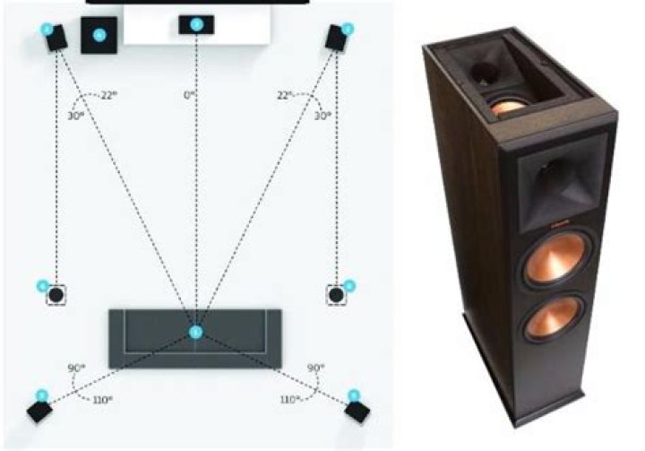 Where do Atmos speakers plug in?
